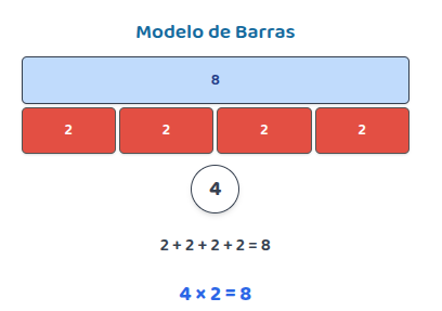 Aprender a multiplicar